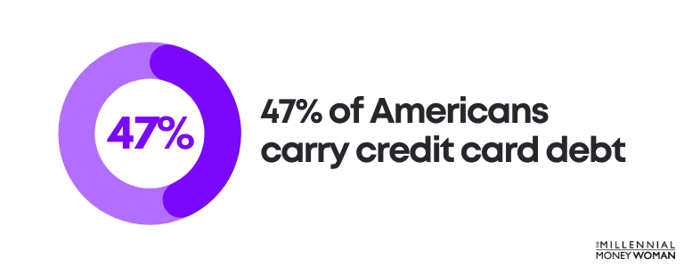 the millennial money woman blog post "47% of Americans carry credit card debt"