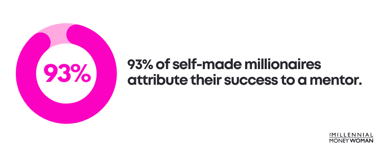 93% of self-made millionaires attribute their success to a mentor