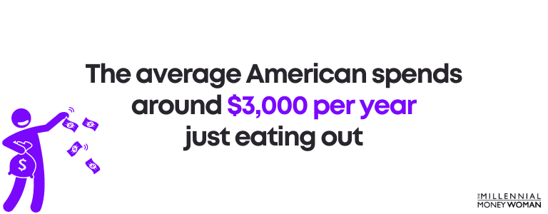 The average American spends around $3,000 per year just eating out