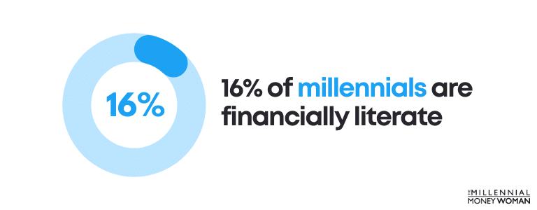 16 percent of millennials are financially literate