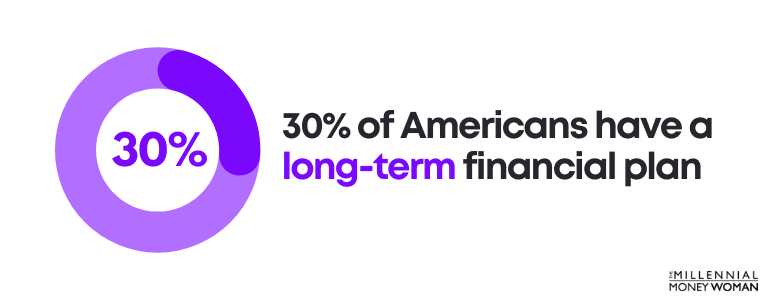 30 percent of americans have a long term financial plan