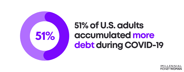 51 percent of U.S. adults accumulated more debt during COVID-19