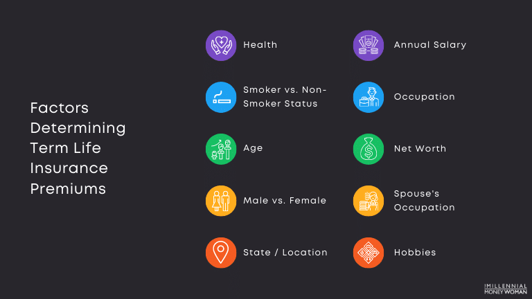 the millennial money woman blog post "Factors Determining Term Life Insurance Premiums"