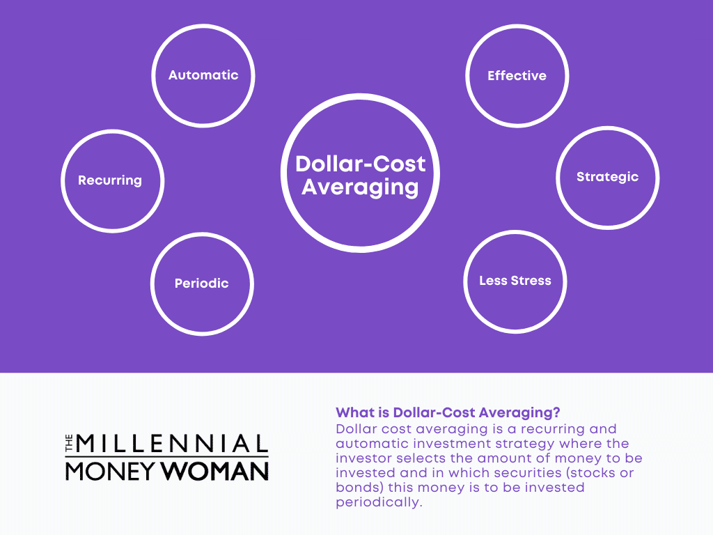 what is dollar cost averaging