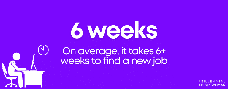 on average it takes 6 weeks to find a new job