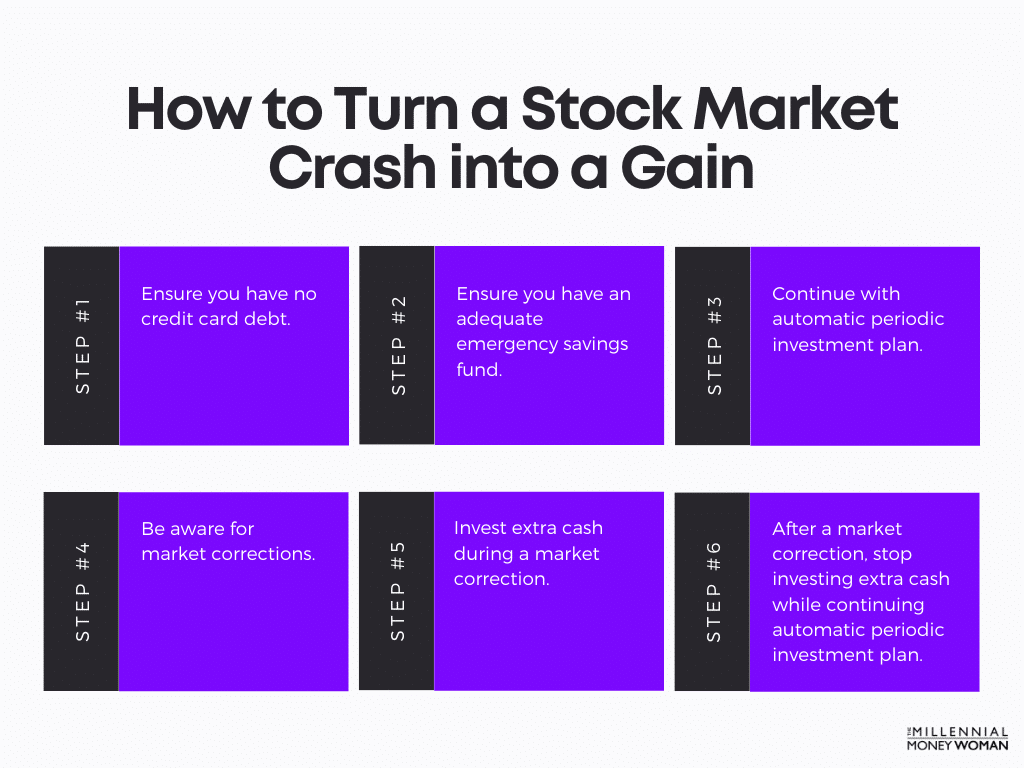 How To Make Money During A Stock Market Crash 2021 Guide