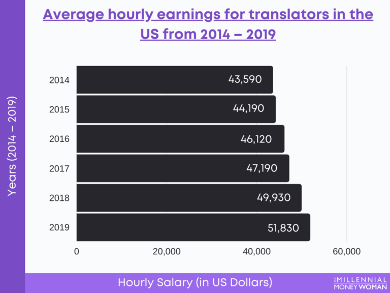 How To Earn Money At Home (7 Proven Strategies)