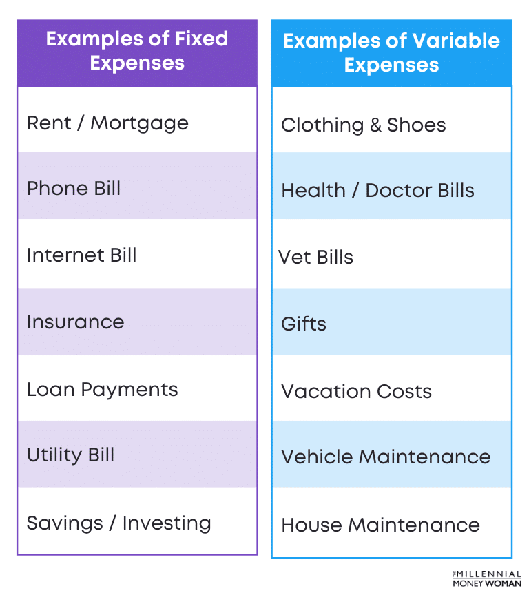 variable expenses examples