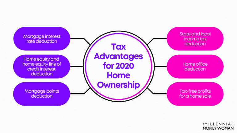 the millennial money woman blog post "Tax Advantages for 2020 Home Ownership"