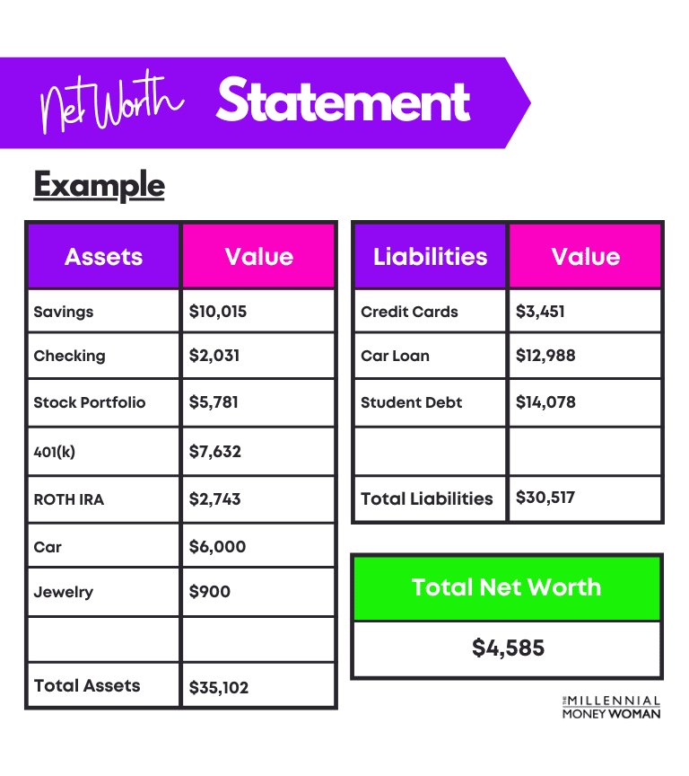 Net Worth 101: What is Net Worth and How to Calculate it - Savology