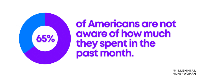 American spending statistic