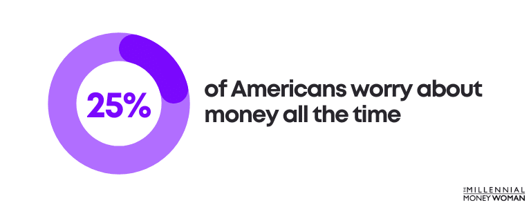 the millennial money woman blog post "percentage of americans that worry about money statistic"