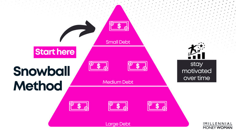 the millennial money woman blog post "snowball method example"