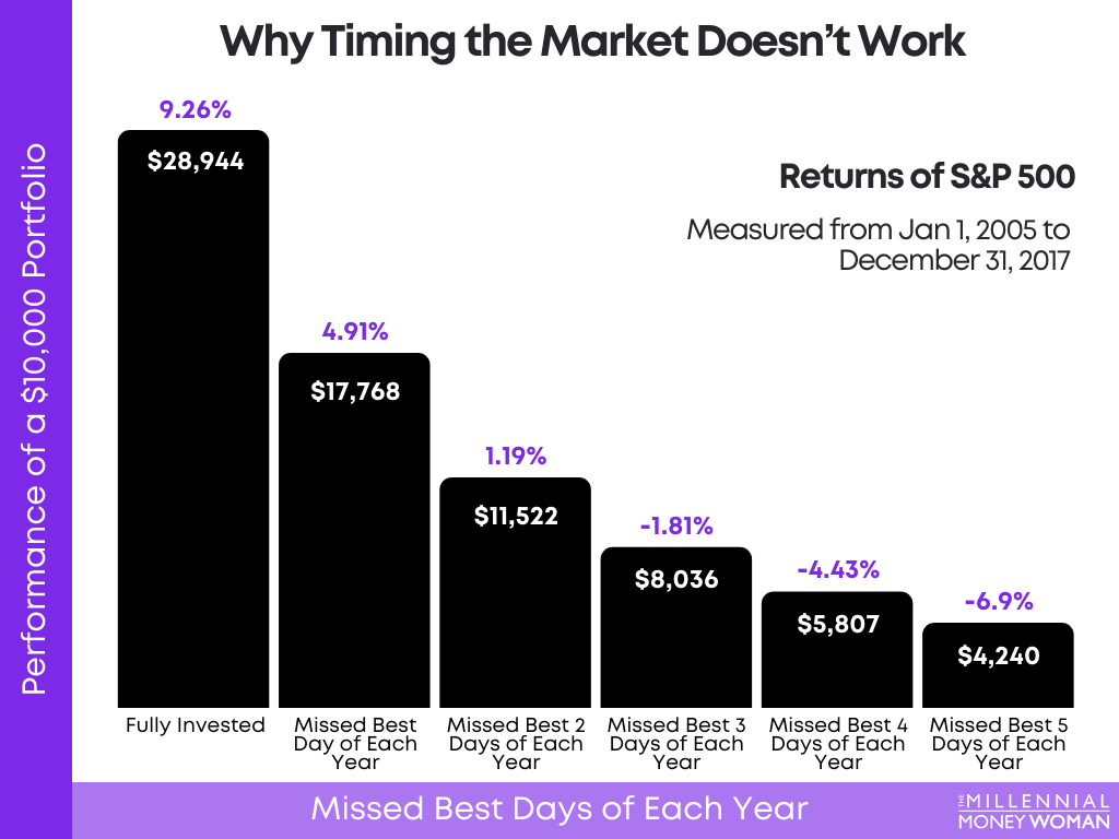 S&P 500 returns chart