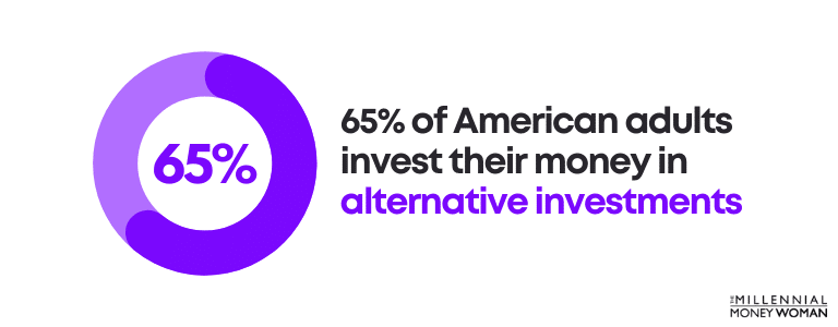 65% of American adults invest their money in alternative investments