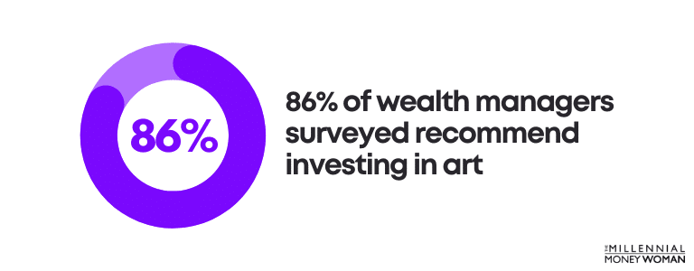 86 of wealth managers surveyed recommend investing in art