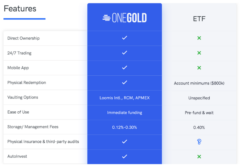 OneGold Features