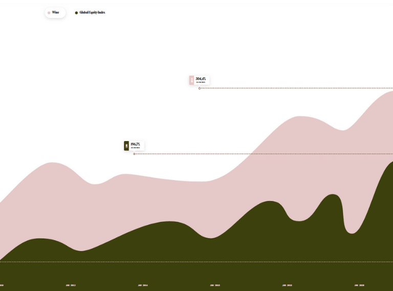 Wine vs Global Equity Index