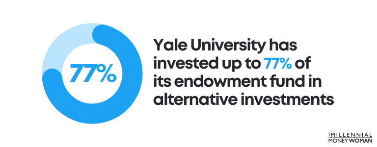 Yale University has invested up to 77 percent of its endowment fund in alternative investments