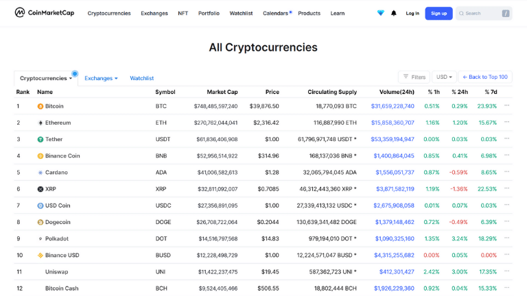 cryptocurrencies with highest trading volume july 2021