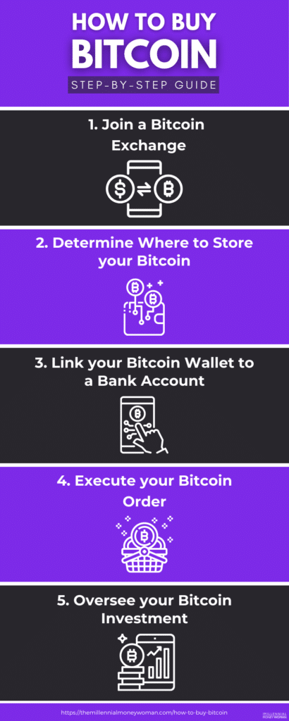 how to buy bitcoin in 5 steps