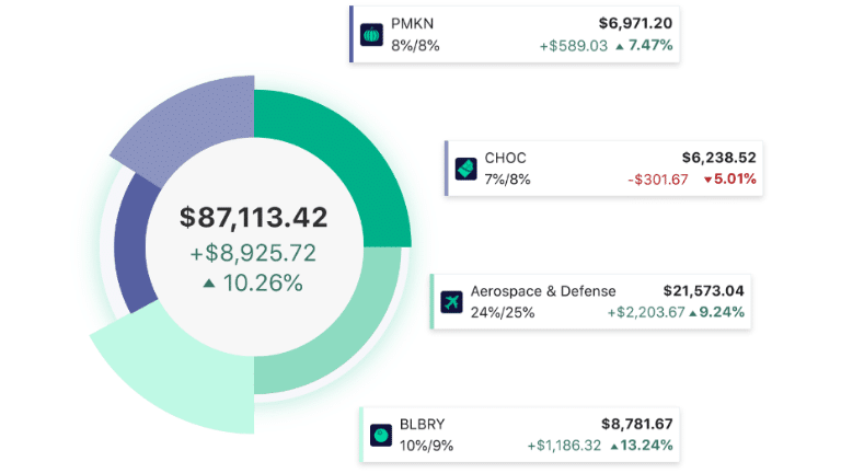 m1 finance pie