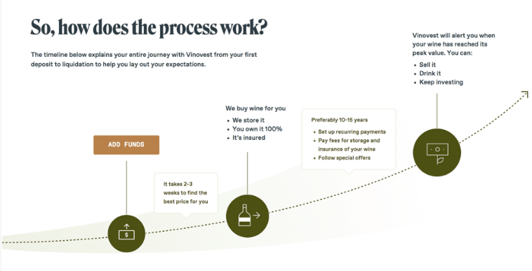 Vinovest - How it Works