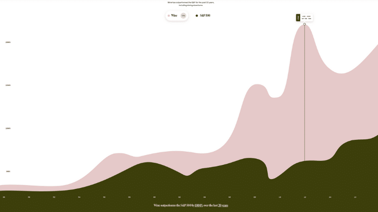 Wine vs S&P 500 Returns 1988-2018