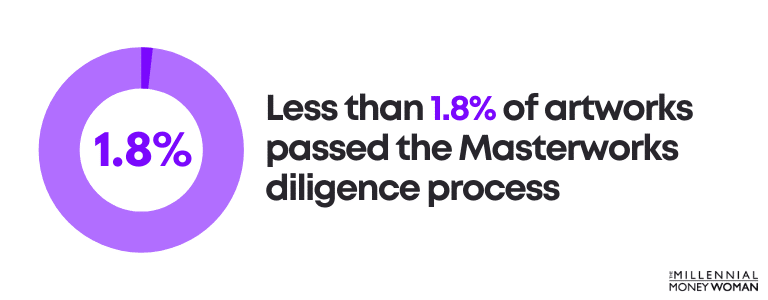 Less than 1.8% of artworks passed the Masterworks diligence process