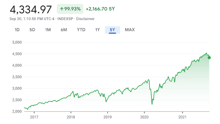 s&p 500 2017-2021