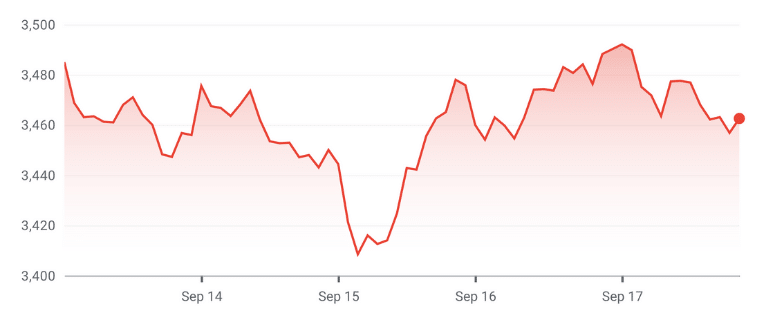 amazon stock price september 2021