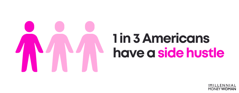 1 in 3 Americans have a side hustle