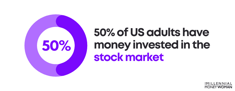 50 percent of US adults have money invested in the stock market