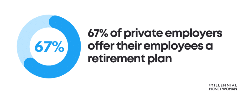 67% of private employers offer their employees a retirement plan