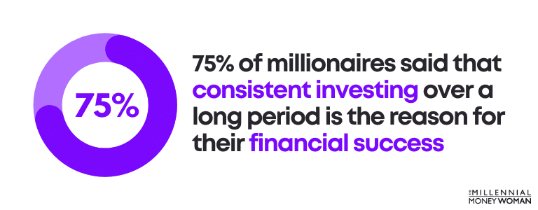 75% of millionaires said that consistent investing over a long period is the reason for their financial success