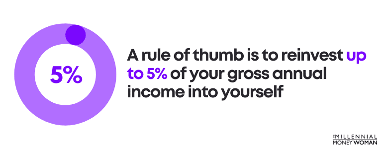 A rule of thumb is to reinvest up to 5 percent of your gross annual income into yourself