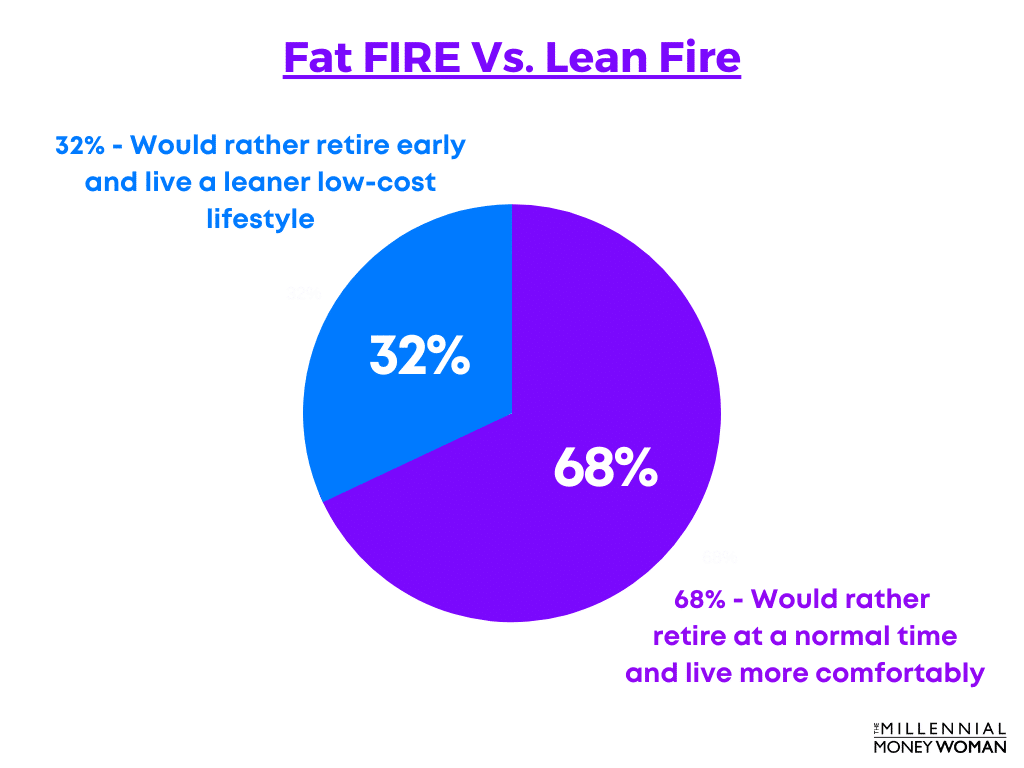 Fat FIRE vs Lean FIRE