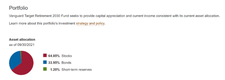 Vanguard Target Retirement 2030 Fund