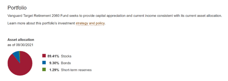 Vanguard Target Retirement 2060 Fund