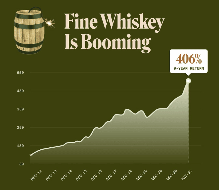 Fine Whiskey 9-Year Return