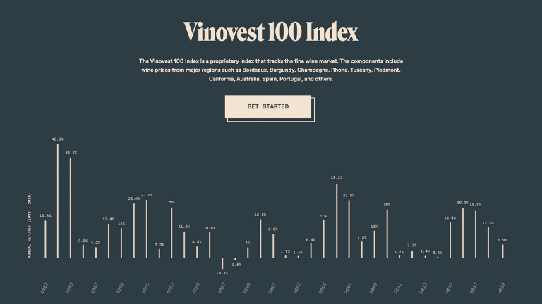 Vinovest 100 Index