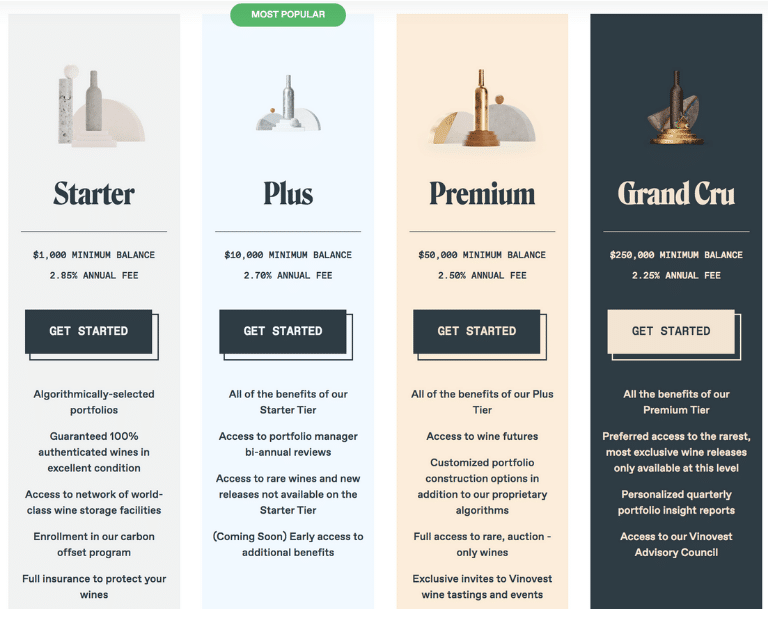 What Your Wine Portfolio Could Look Like at Vinovest