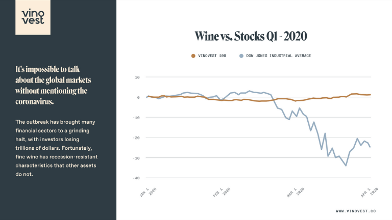 Wine Versus Stocks Q1 2020