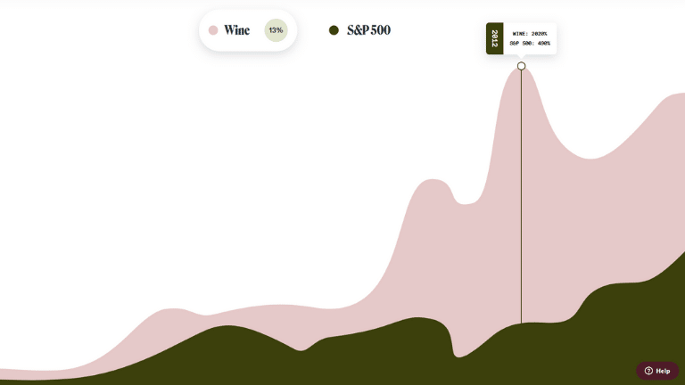 Wine Vs SP500