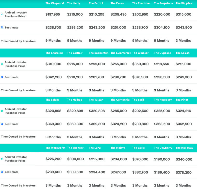 Arrived Investor Purchase Price vs Zestimate