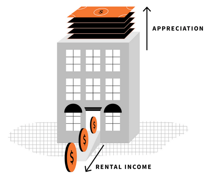 How Investing in Commercial Real Estate Works