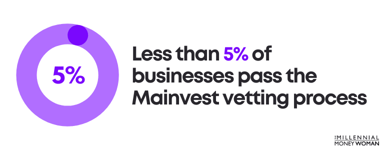 Less than 5% of businesses pass the Mainvest vetting process