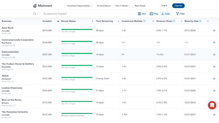 Mainvest Data