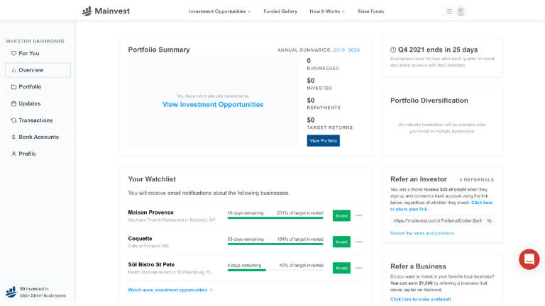 Mainvest Overview Dashboard