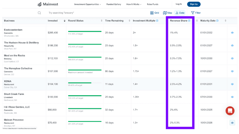 Mainvest Revenue Share 2